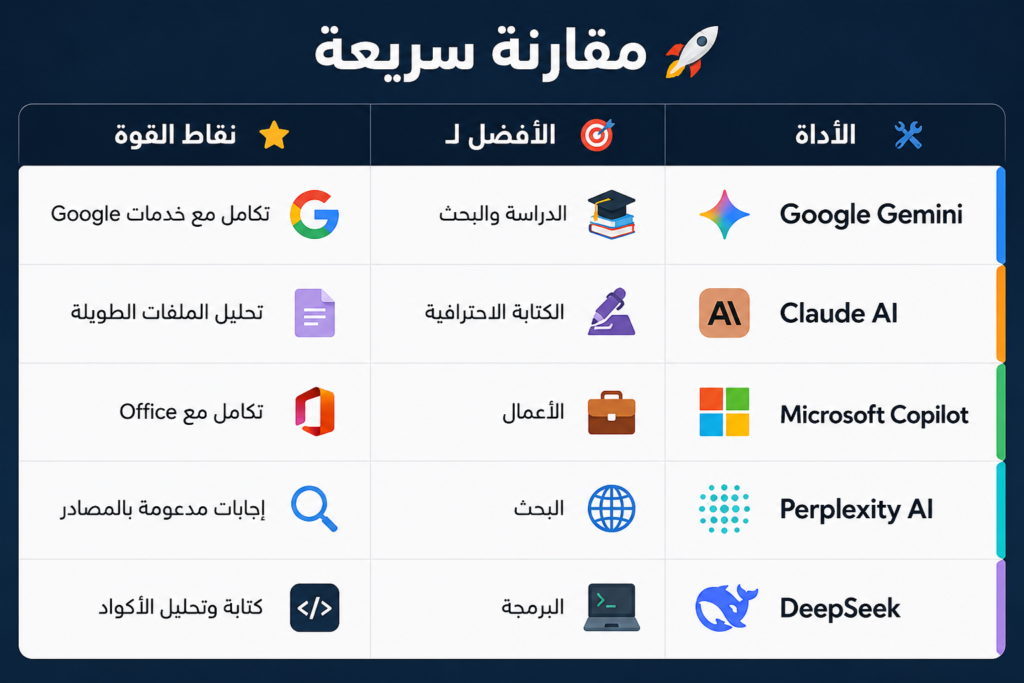 مقارنة سريعة